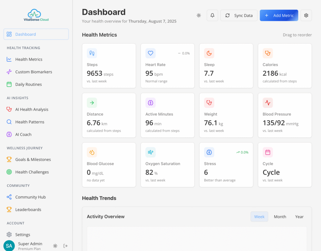 vitalsense ai powered personal health tracker wellness coach 08 07 2025 10 14 pm
